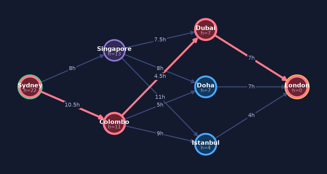 Final path found by A* Search