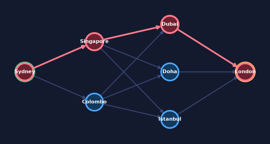 Final path found by Bidirectional Search (BDS)
