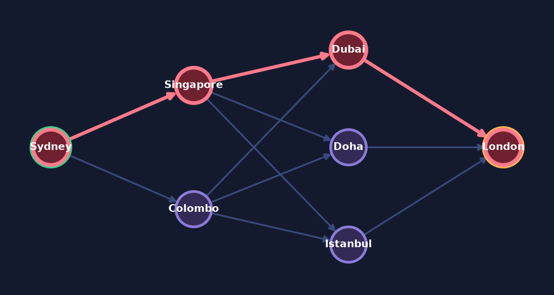 Final path found by Breadth-First Search (BFS)