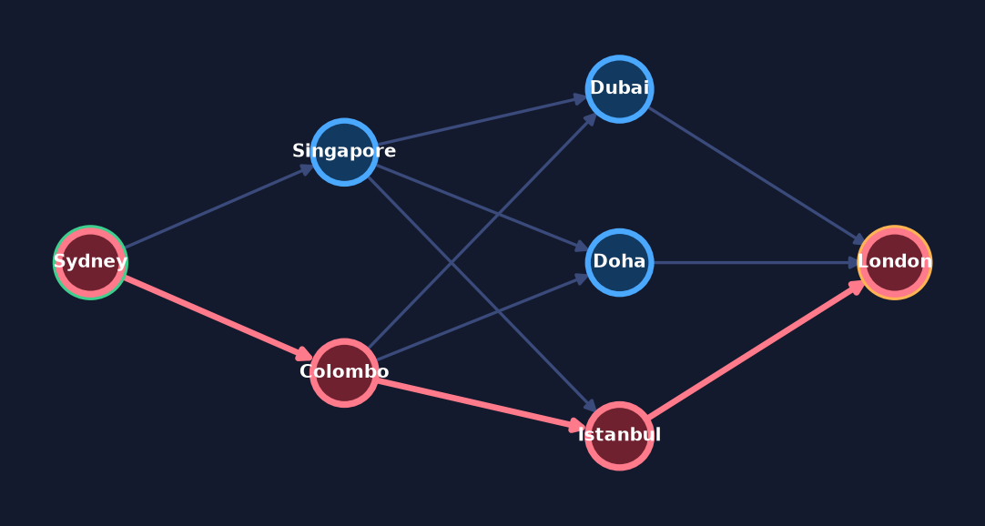 Final path found by Depth-Limited Search (DLS)