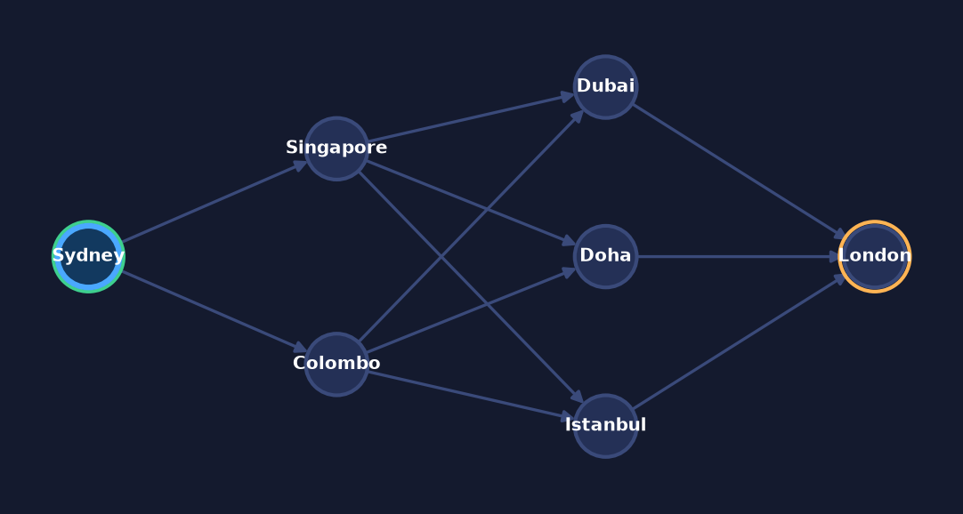 Iterative Deepening Search (IDS) step