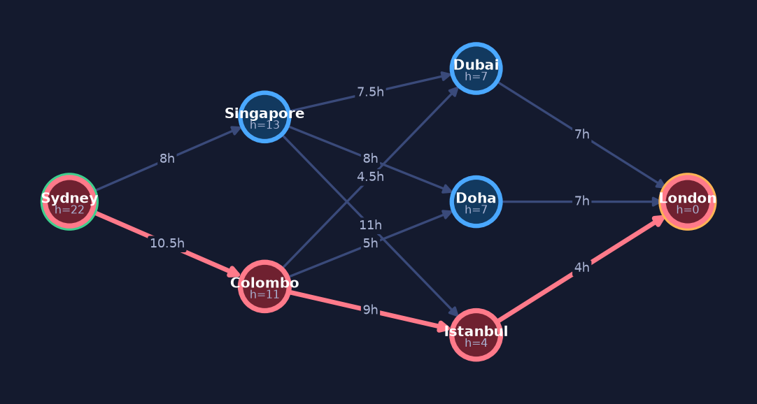 Final path found by Weighted A*